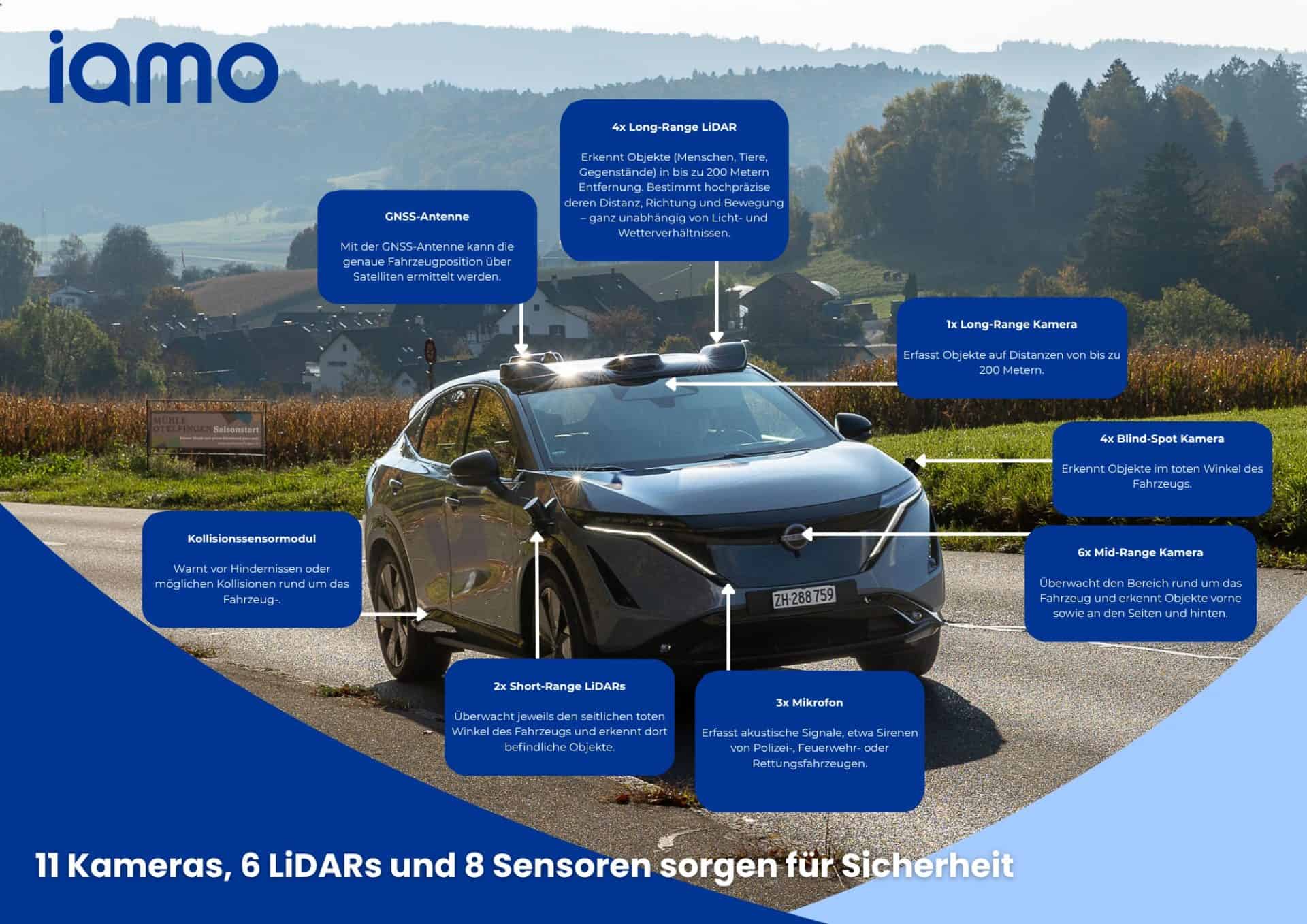 The iamo automated mobility pilot granted approval by the FEDRO 2 Projet pilote de mobilité automatisée dans la région de Furttal (près de Zurich) - découvrez les caractéristiques des véhicules